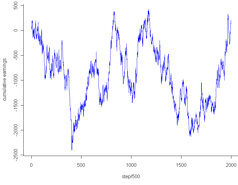 bettingOnPi