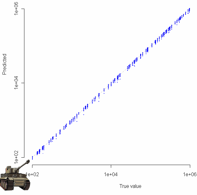 gTank
