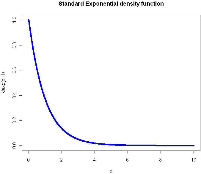 gamma function