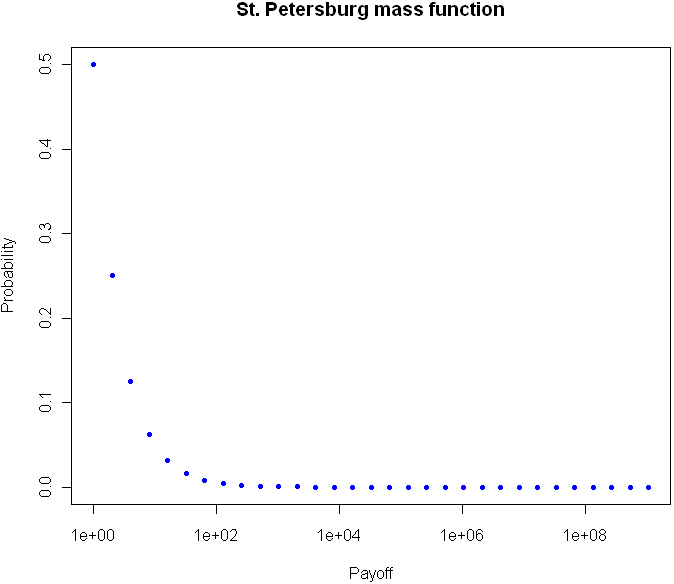 St_Petersburg_Paradox