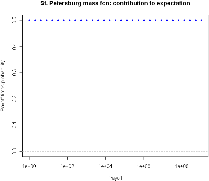 St_Petersburg_Paradox_Better_View