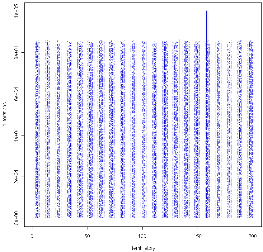 MoreItemsMoreIterations