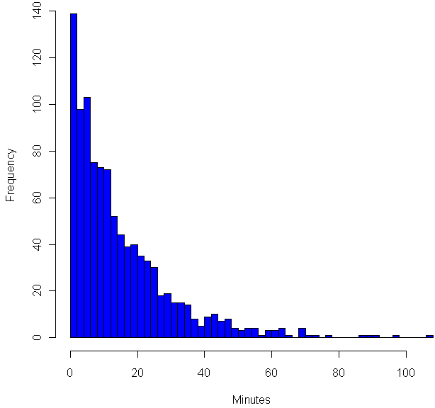 Poisson_to_Exponential
