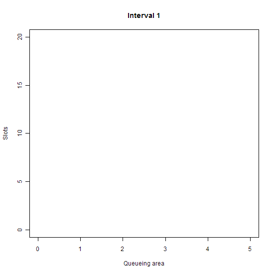 Queueing up in R, continued
