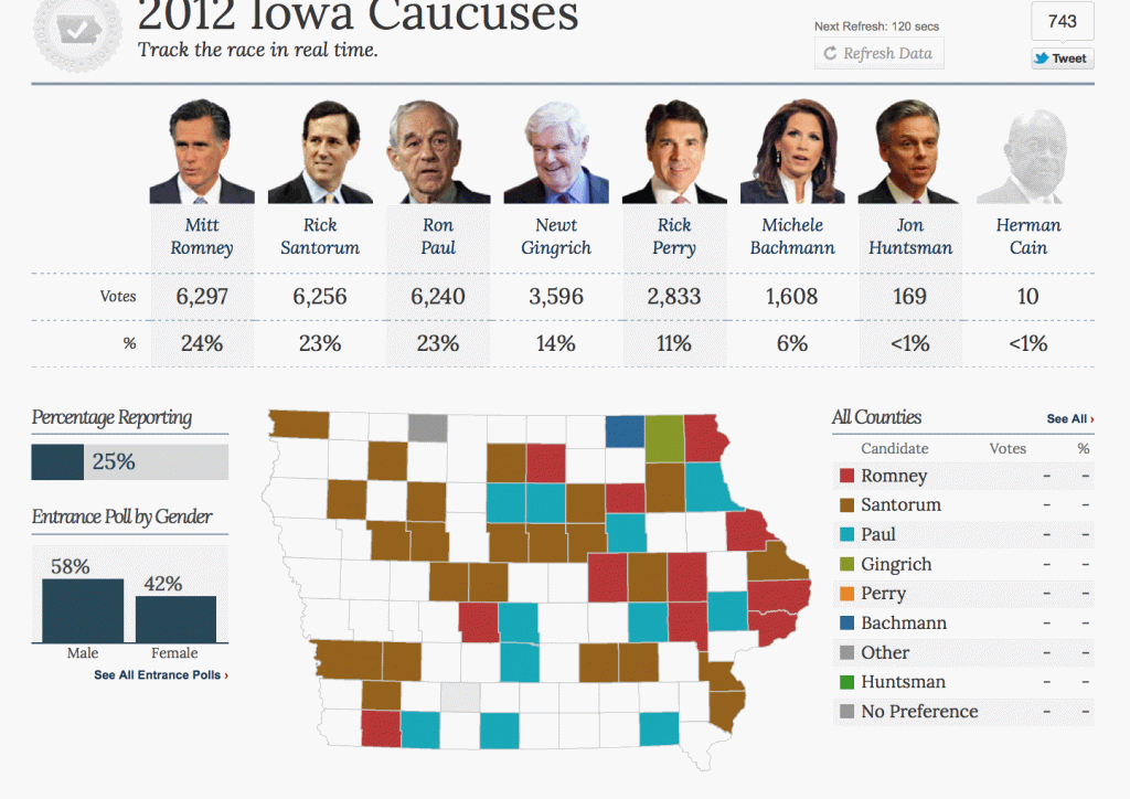 Iowa: Was the fix in? (a statistical analysis of the results)
