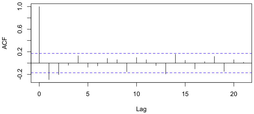 ACFchanges