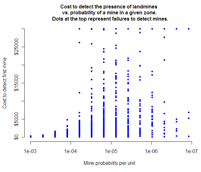 Full_Results_Mine_Detection