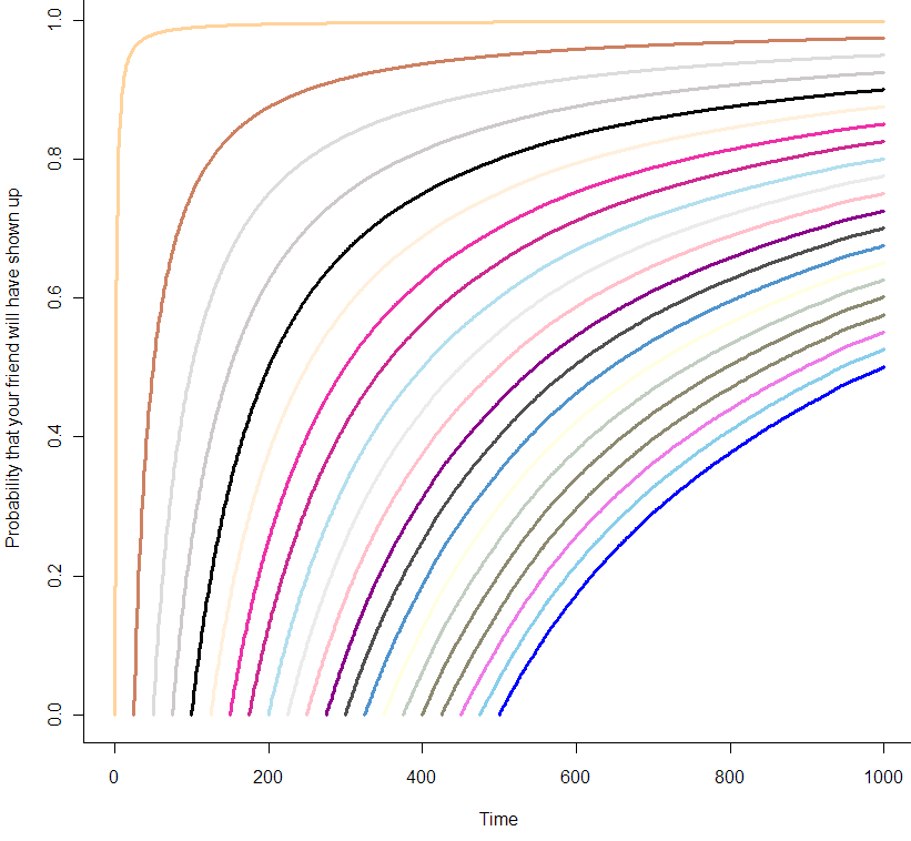 Conditional_Probabilities_For_Wait_Time