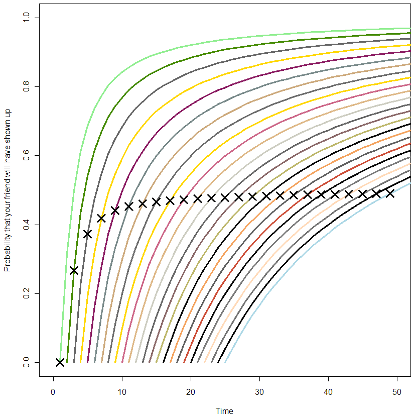 Conditional_Probabilities_For_Wait_Time_Zoomed