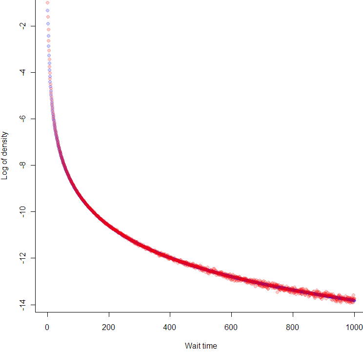 Log_of_density_vs_predicted
