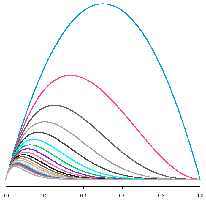 Raw_Likelihood_Curves