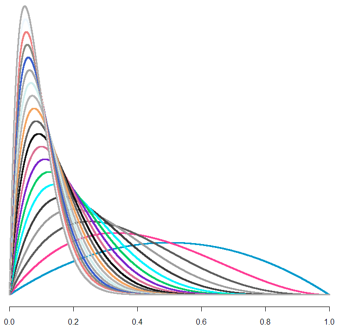 Raw_Likelihood_Curves