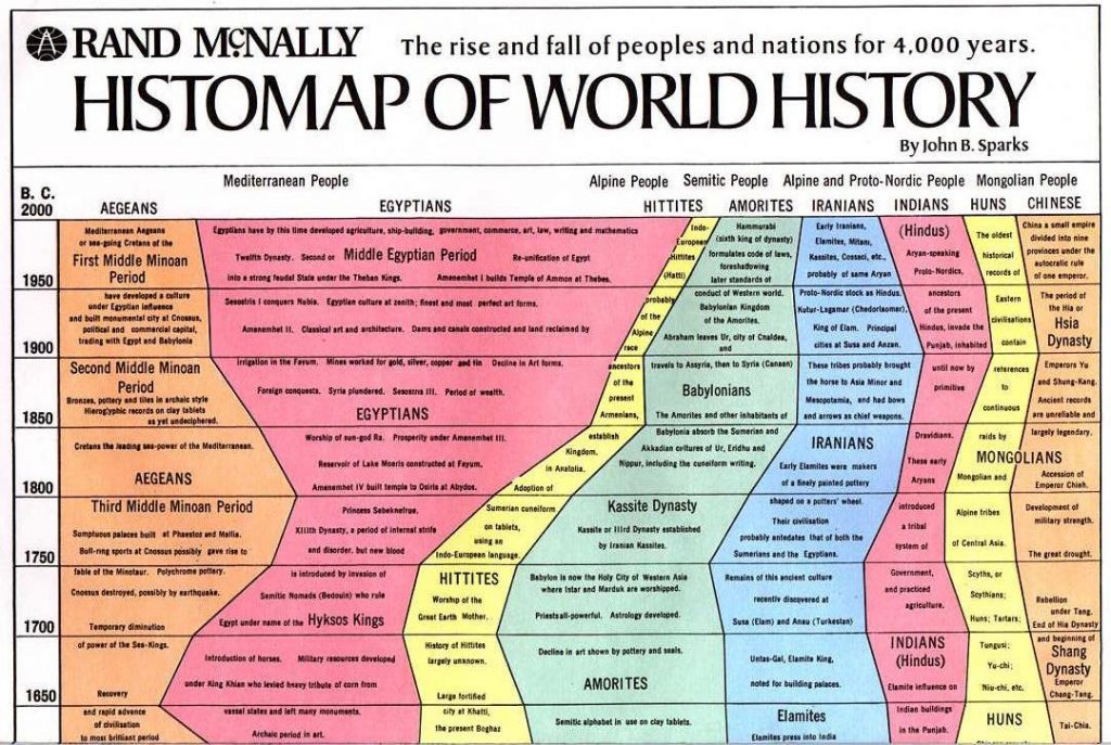 the significant events of year 1960s in american history the significant events of year 1960s in american history
