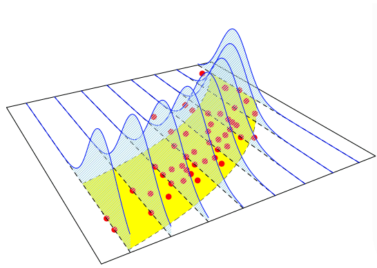 GLM-Heteroscedasticity
