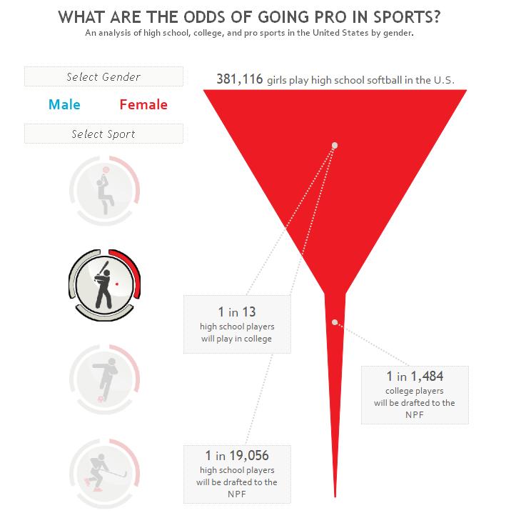 sports_odds
